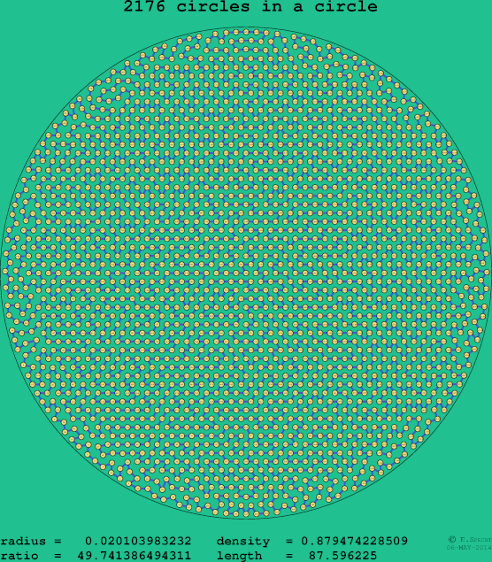 2176 circles in a circle