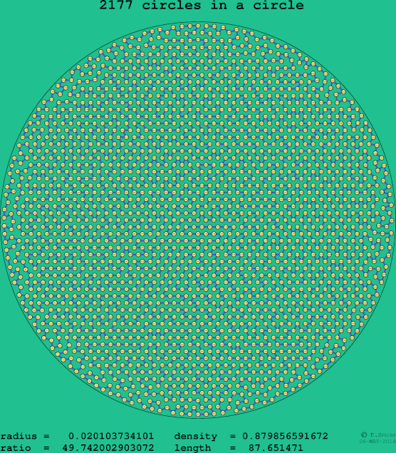 2177 circles in a circle