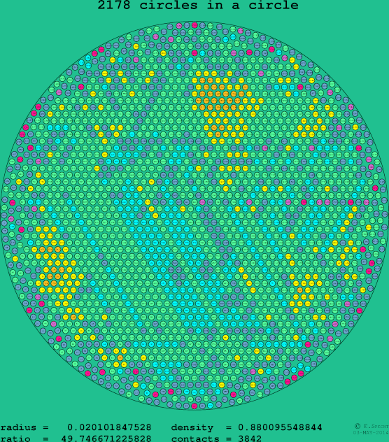 2178 circles in a circle