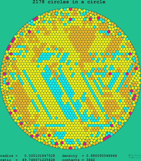 2178 circles in a circle