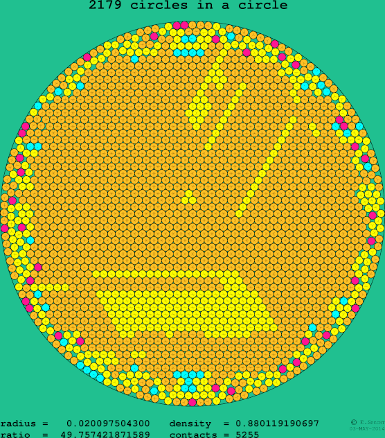 2179 circles in a circle