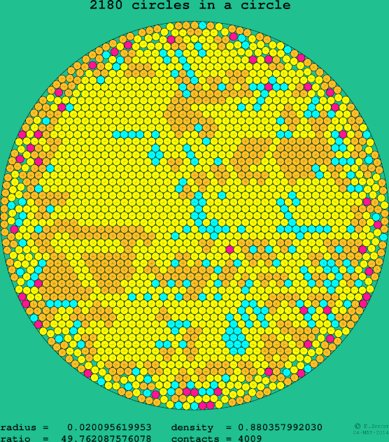 2180 circles in a circle