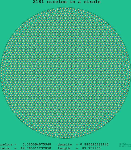 2181 circles in a circle