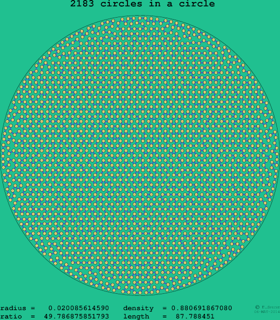 2183 circles in a circle