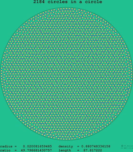 2184 circles in a circle