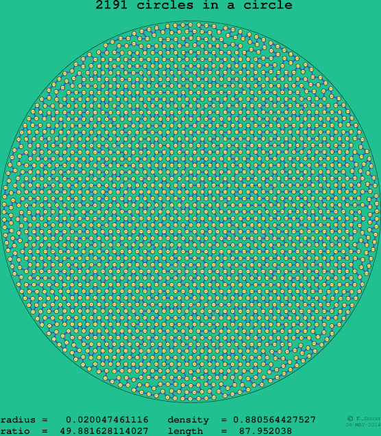 2191 circles in a circle