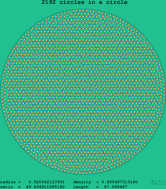 2192 circles in a circle