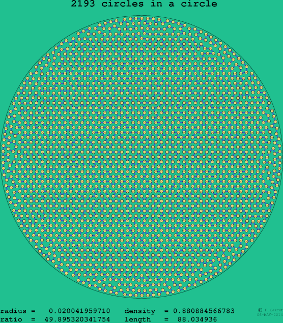 2193 circles in a circle