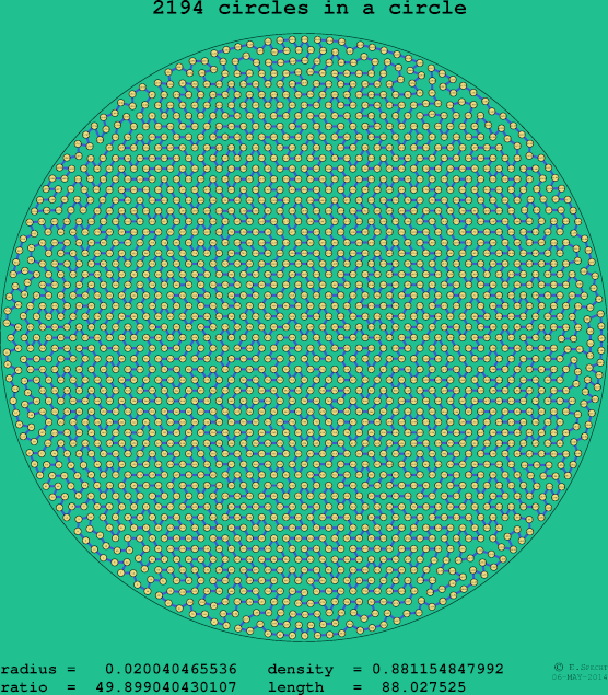 2194 circles in a circle