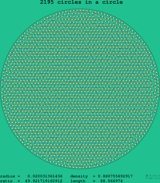 2195 circles in a circle