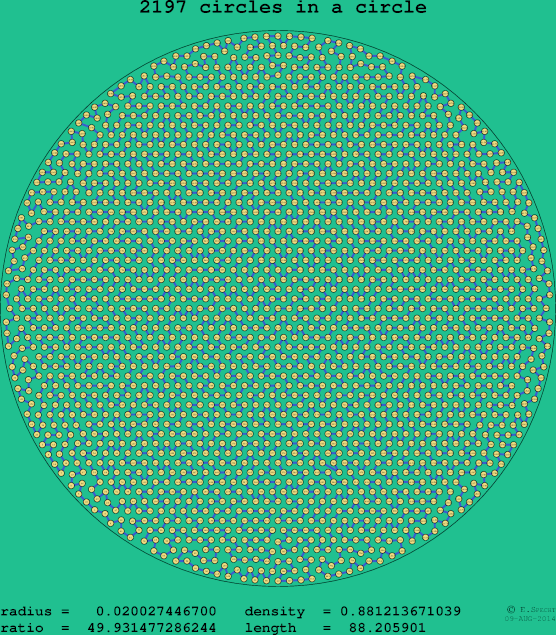 2197 circles in a circle