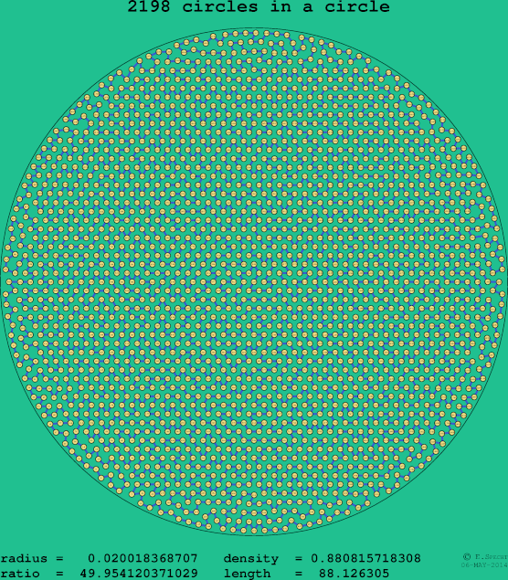2198 circles in a circle