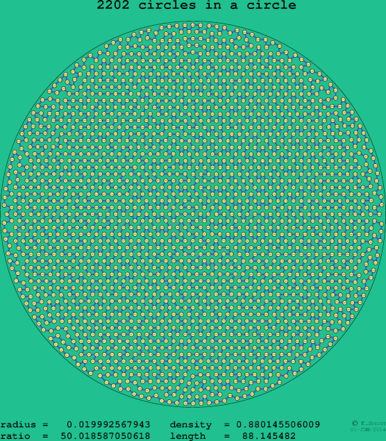 2202 circles in a circle