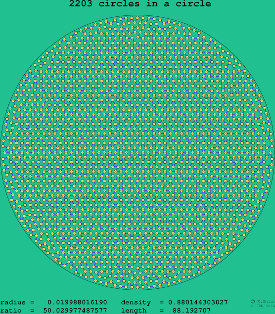 2203 circles in a circle