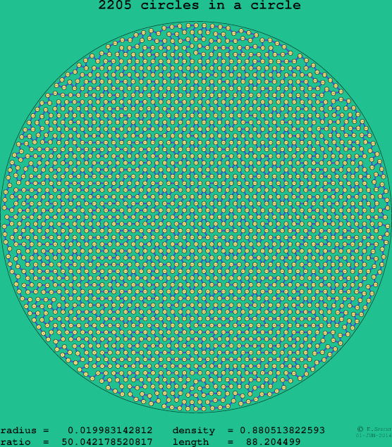 2205 circles in a circle