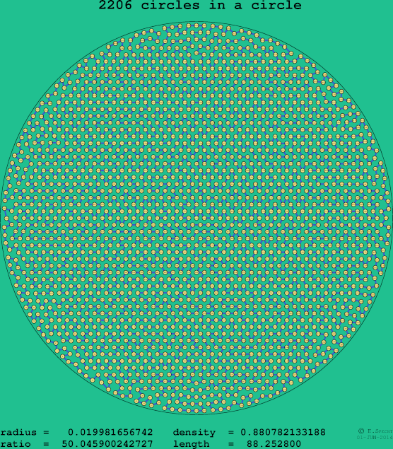 2206 circles in a circle