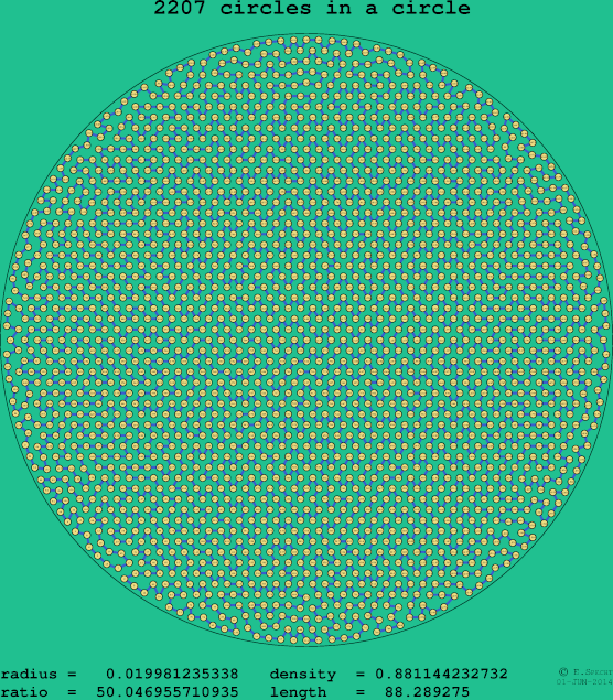 2207 circles in a circle