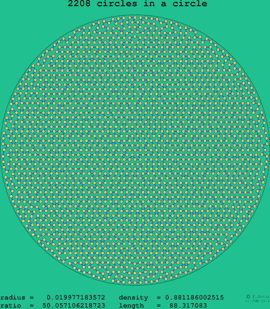 2208 circles in a circle