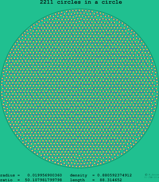 2211 circles in a circle