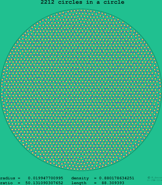 2212 circles in a circle