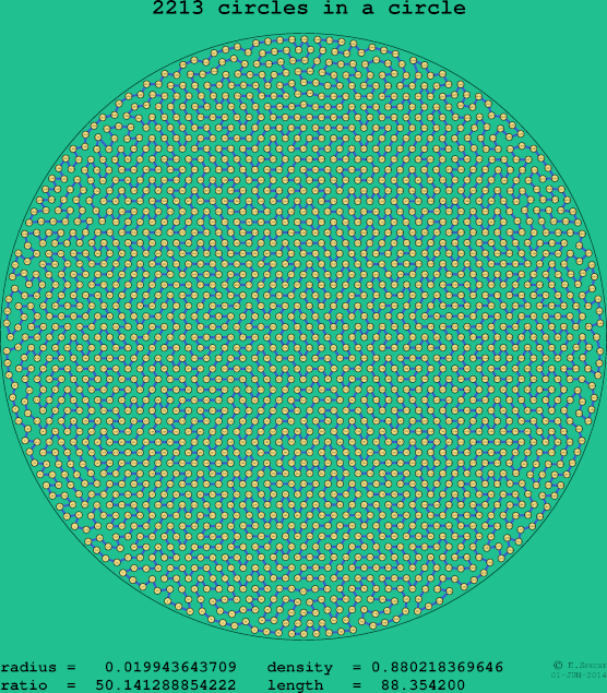 2213 circles in a circle