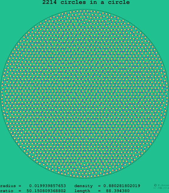 2214 circles in a circle