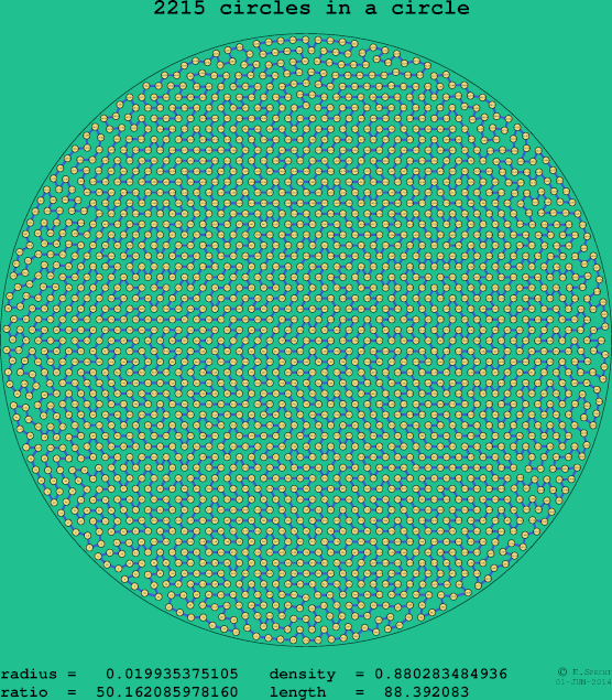 2215 circles in a circle