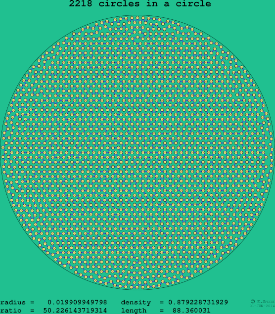 2218 circles in a circle