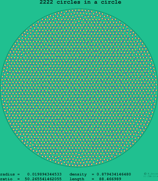 2222 circles in a circle