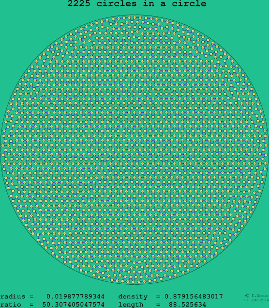 2225 circles in a circle