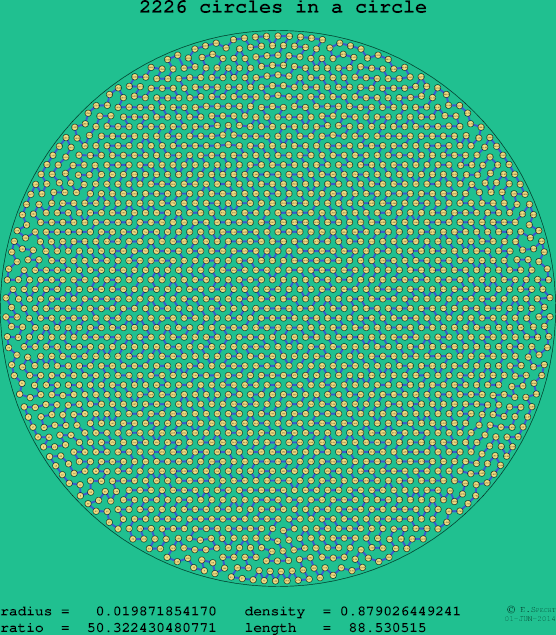 2226 circles in a circle