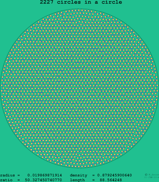 2227 circles in a circle