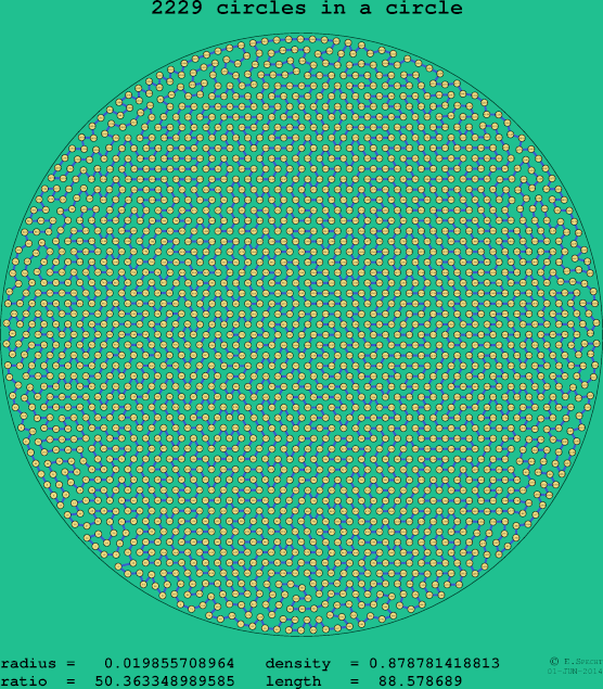 2229 circles in a circle