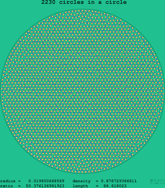 2230 circles in a circle
