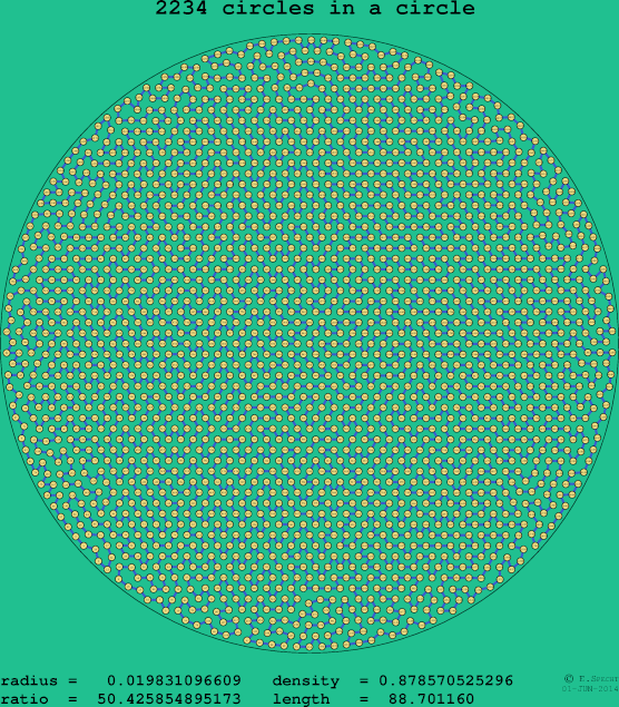 2234 circles in a circle