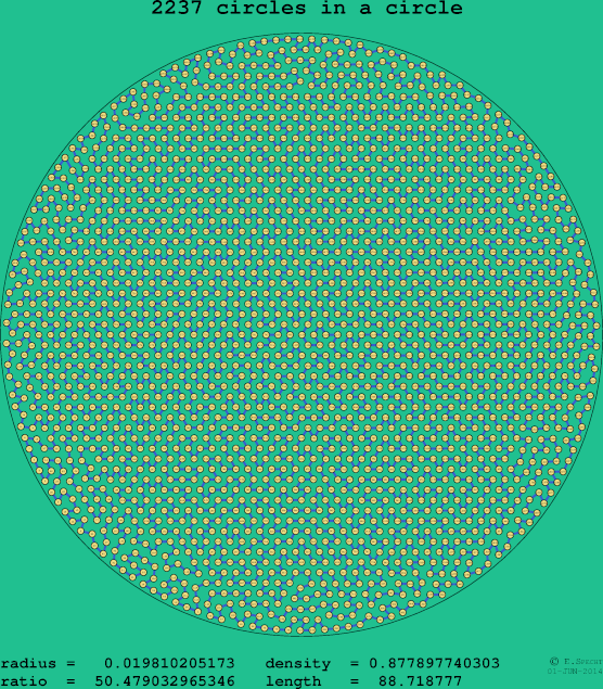 2237 circles in a circle