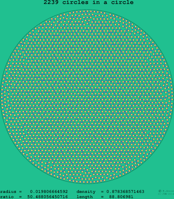 2239 circles in a circle