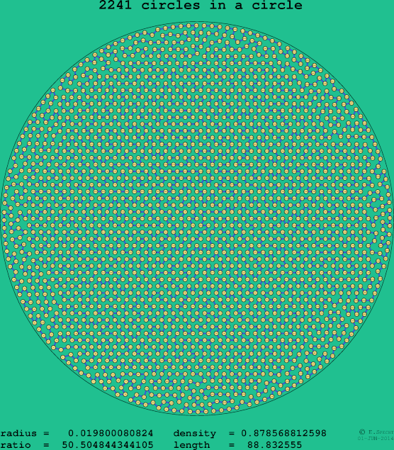 2241 circles in a circle