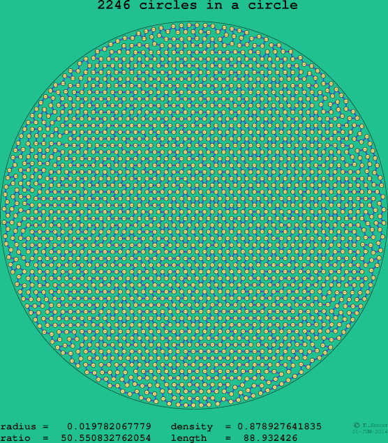 2246 circles in a circle