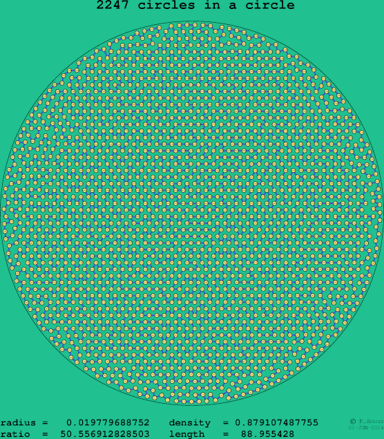 2247 circles in a circle