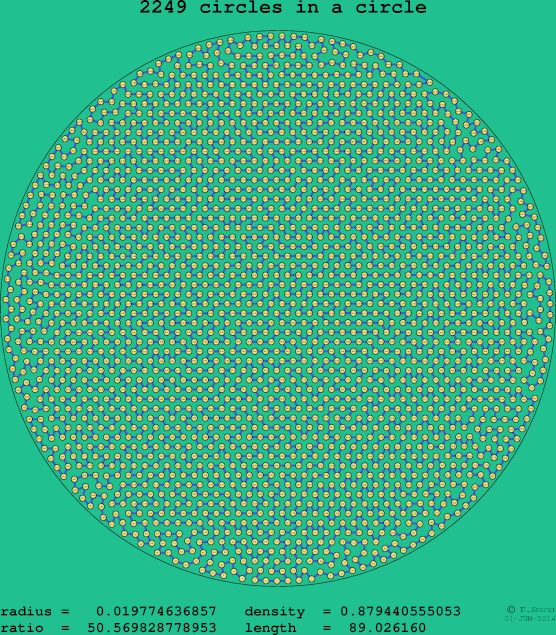 2249 circles in a circle