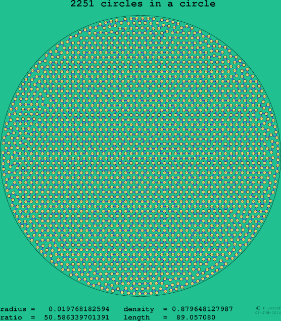 2251 circles in a circle