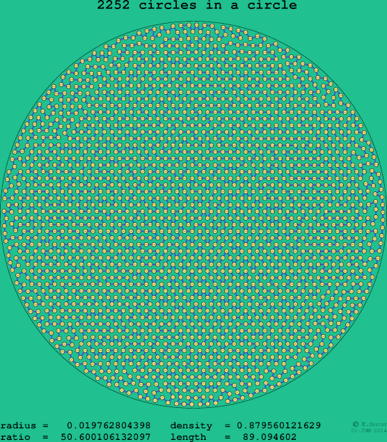 2252 circles in a circle