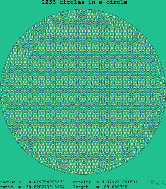 2253 circles in a circle