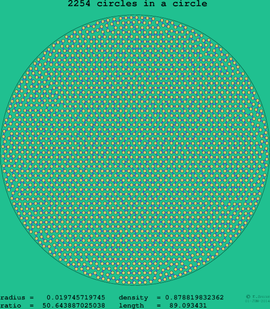 2254 circles in a circle