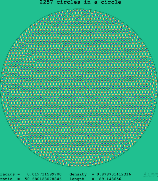 2257 circles in a circle