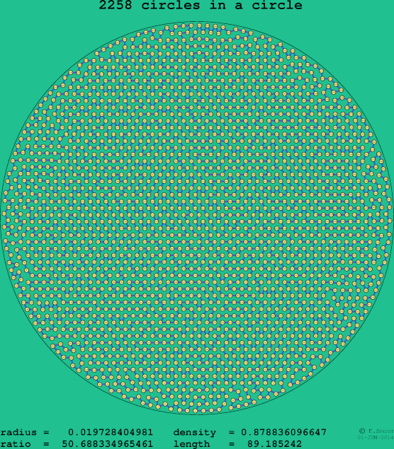 2258 circles in a circle