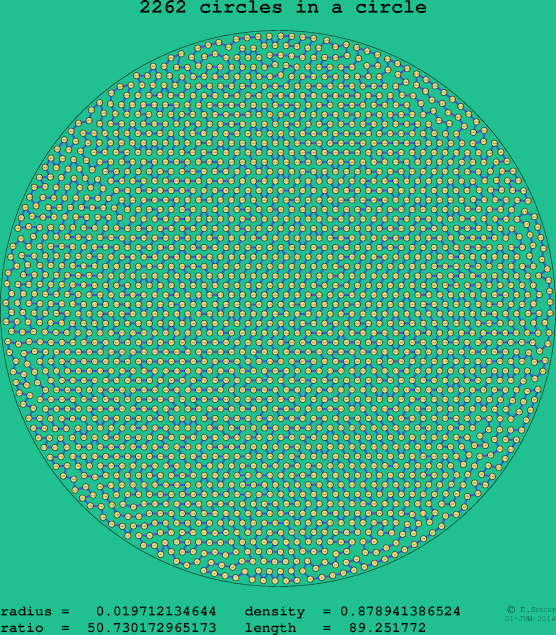 2262 circles in a circle