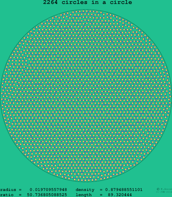 2264 circles in a circle