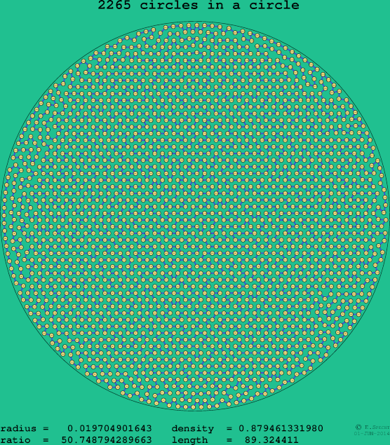 2265 circles in a circle